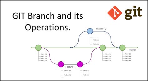 git branch u origin master.